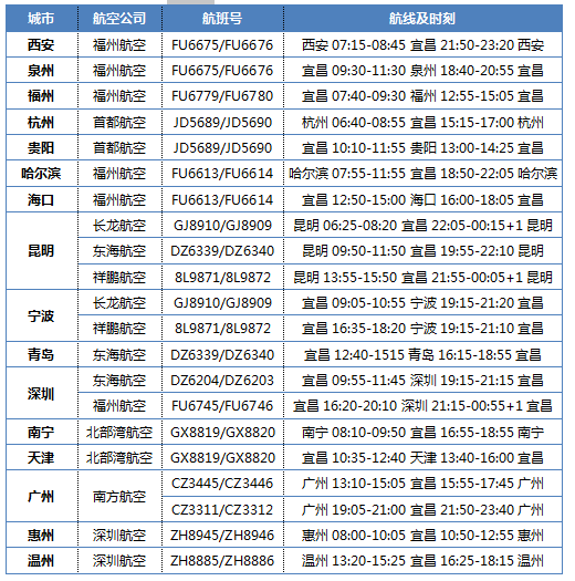 宜昌三峽機(jī)場(chǎng)航班 宜昌三峽機(jī)場(chǎng)航班