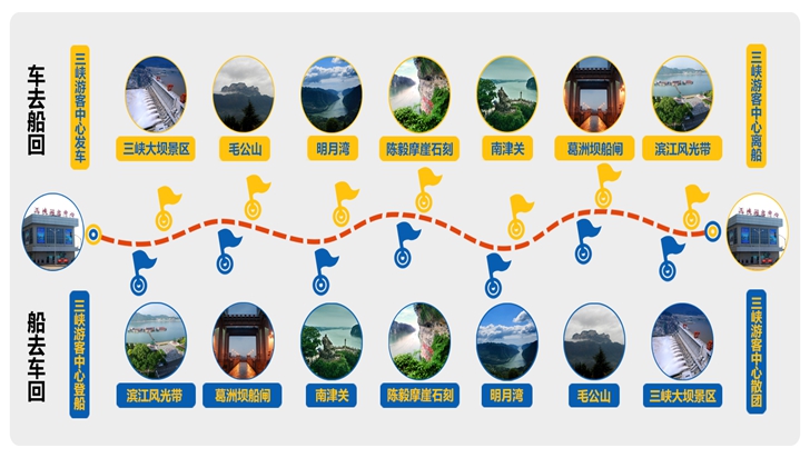 宜昌三峽旅游集散中心 宜昌三峽旅游集散中心
